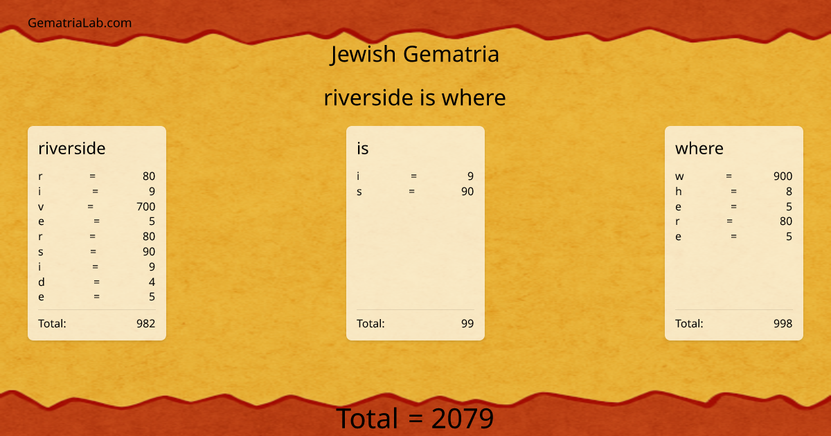 riverside is where in jewish Gematria
